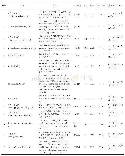 表已有文献供电能力术语与本文规范后术语的对应关系