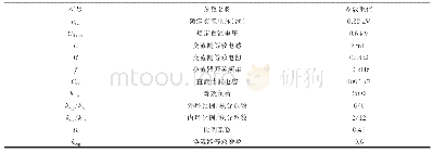 表C1低压柔性直流配电系统基本参数