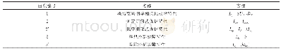 表B5故障及差动保护特性方程