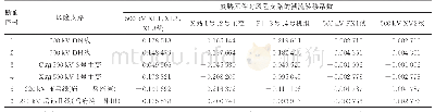 《表3 X站Ⅱ母跳闸的断面搜索结果》