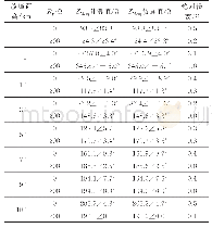 表1 单回线接地故障时等效阻抗计算值和仿真值