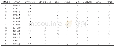 《表1 故障描述及判据输出》