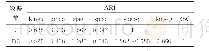 表3 7类算法聚类结果ARI对比