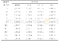 《表2 算例1各模型预测误差n RMSE比较》