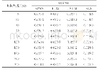 《表3 算例2各模型预测误差n RMSE比较》