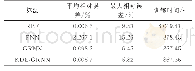 表1 RBF,PNN,GRNN算法性能对比