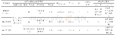 表1 整数变量松弛迭代算法每次迭代结果