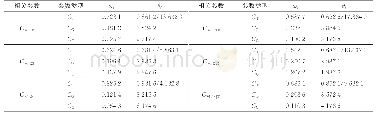 表1 二元M-Copula函数相关参数