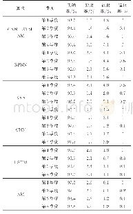 表2 ELIA不同算法爬坡指标对比