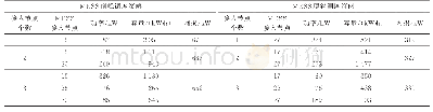 表4 不同接入节点数量下MESS接入方案对比