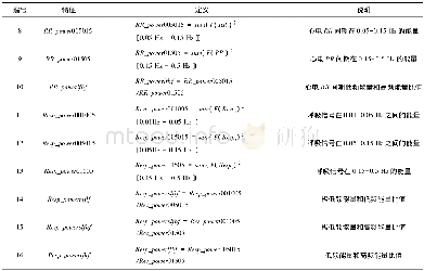 《表3 心电与呼吸信号频域特征Tab.3 Frequency domain features from ECG or respiratory signal》