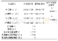 表1 静态测角误差检测结果Tab.1 Testing results of static angular error