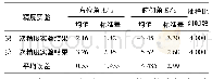 表3 2次精度实验比对结果Tab.3 Comparing results of the two accuracy tests