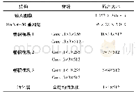 《表1 检测网络结构Tab.1 The structure of the detection network》