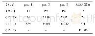 表2 模体发现4种算法比较Tab.2 Comparison of four algorithms for template discovery s