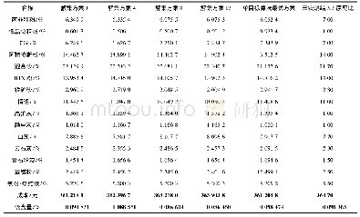 《表5 算法解集方案与实际生产数据对比》