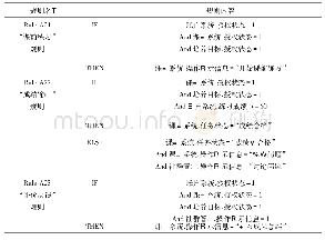 《表1“课前练习”任务的规则模型》