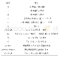 《表1 命名法：社交网络公众意见分析研究》