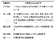 《表1 数据模块及其主要内容》