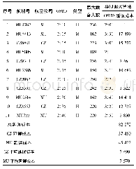 《表4 模拟退火算法下的多目标时隙分配表》