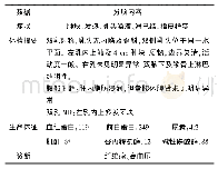 《表3 乳腺电子病历数据：一种基于树搜索的层次多标签乳腺疾病分类诊断方法》