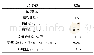 《表1 SPMSM参数：永磁同步电机匝间短路故障建模及仿真分析》