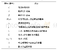 《表1 相关符号含义：基于记忆效应的社交网络信息传播模型》