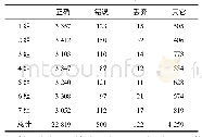 《表2 聚类结果统计：基于半监督学习的网络应用流识别研究》