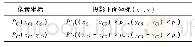 表1 像素坐标与投影平面坐标的变换关系