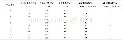 表2 实验结果：基于边缘计算的视频监控报警系统研究