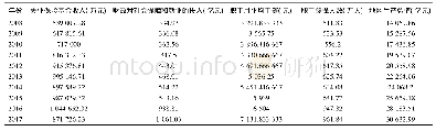 表4 相关数据无量纲化后结果