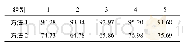 表2 两种方法控制精准度