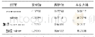 《表2 三种方法的SSIM值比较》