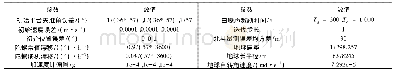 表1 滤波初始值设置Tab.4 Filter initial value setting