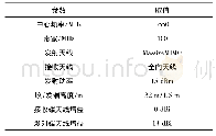 表1 测试数据集合：5G网络室外场景传播模型的匹配与校正