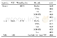 表1 在Pascal VOC 2012验证集上的实验结果对比