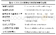 《表2 欧盟8项核心素养的最终版本V4[7]》