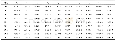 表4 指标的灰色关联系数矩阵