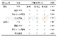 表1 各方法SSIM及正确拼接区域对比表