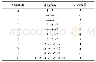 表9 优化后城际列车开行方案表