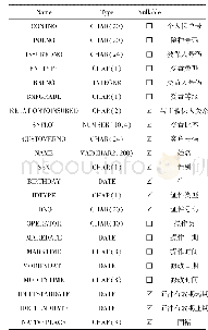 表4 被保人信息表：基于MVC设计模式的保险核心业务系统