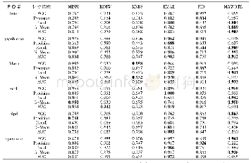 表4 0.5缺失率下的比较结果表