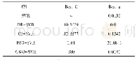 表2 不同优化算法下的Best＿c和Best＿g
