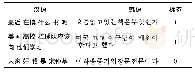 表3 训练语料格式：融入多特征的汉韩双语自动句对齐方法