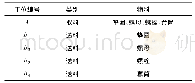 表3 工位与物料的对应关系