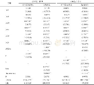 《表4 基于地理距离空间权值矩阵的SLM和SEM回归结果 (3) Tab.4 SLM and SEM regression results based on geometric distance sp