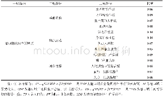 《表1 港口物流发展综合评价指标体系Tab.1 The comprehensive evaluation index system of port logistics development》