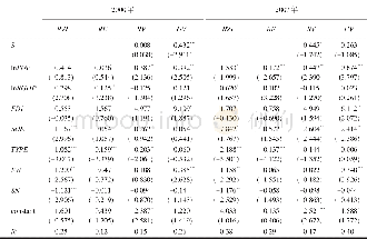 《表4 资源型城市经济演化特征的回归结果Tab.4 Regression results of evolution characteristics of resource-dependent citi