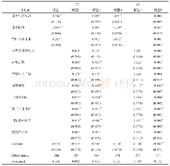 表3 城市中心发展的影响因素分析Tab.3 Analysis of factors influencing on the development of urban center