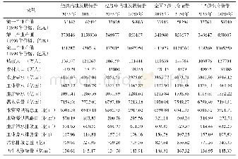 表4 中国城镇化发展情景及水资源利用模拟结果Tab.4 Simulation results of China's urbanization development scenario and water utilization